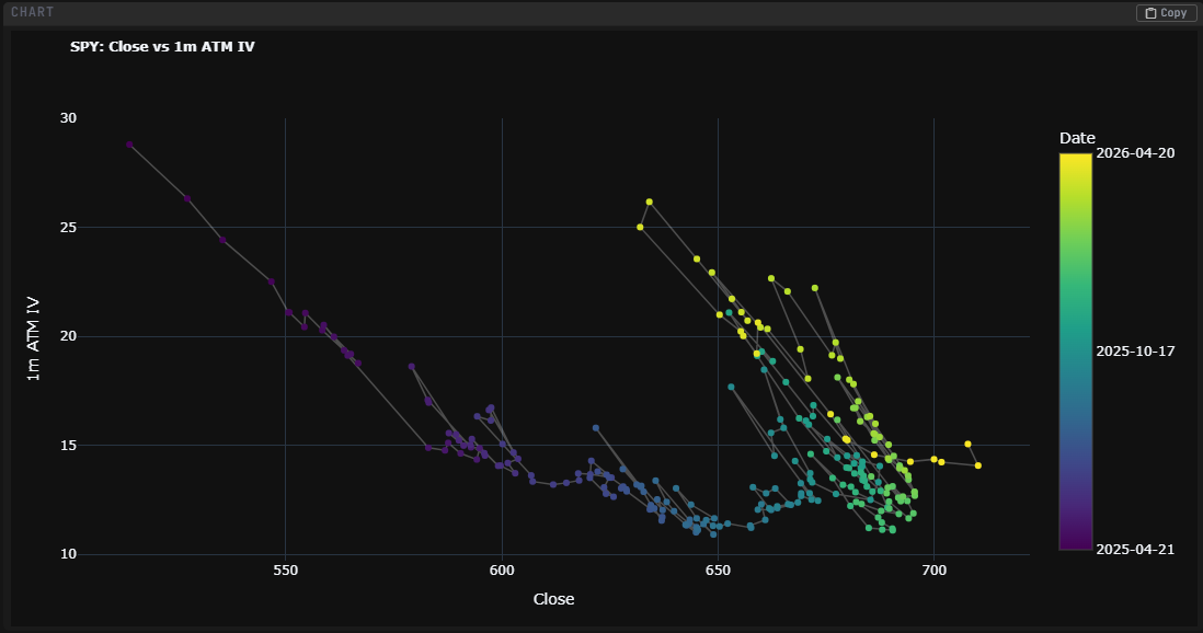 Vol vs Price Scatter